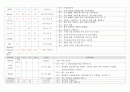 ICU case study (폐렴) 13페이지