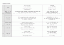 ICU case study (폐렴) 16페이지