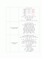 ICU case study (폐렴) 20페이지