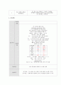 ICU case study (폐렴) 21페이지