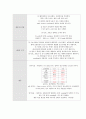 ICU case study (폐렴) 22페이지