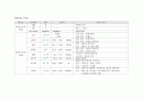 모성간호 case stucy (조기파막 자연분만) 7페이지
