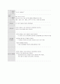 모성간호 case stucy (조기파막 자연분만) 10페이지