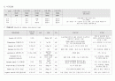 성인간호 외과계case stucy (골절) 12페이지