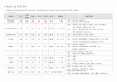 성인간호 외과계case stucy (골절) 13페이지