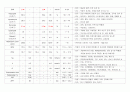 성인간호 외과계case stucy (골절) 15페이지