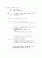 성인간호 외과계case stucy (골절) 18페이지