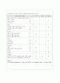 수술실 case study (서혜부탈장) 7페이지