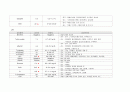 수술실 case study (서혜부탈장) 10페이지
