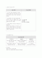 정신간호 case study (조현병) 7페이지