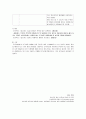 정신간호 case study (조현병) 15페이지