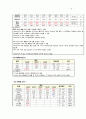 성인실습 특수파트 외상계중환자실 TICU SDH 지주막하출혈 18페이지