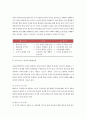 인간행동과사회환경A형 (방송통신대 2019) 교육학과 유아교육학과 인간행동과사회환경A형 초등학교 어린이들에게서 나타나는 문제 등교거부 인간행동과사회환경A형 정신분석적 이론을 바탕으로 등교거부를 하는지 설명  인간행동과사회환경A형 치료 혹은 해결방안을 사례 인간행동과사회환경 6페이지