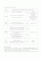보건교육(B형) 최종 6페이지
