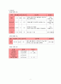 A+ 아동간호학 소아과 천식 간호과정 비효율적 호흡양상  비효율적 대응 진단2개 신체검진 약물 진단검사 등 다 작성한 꼼꼼하게 작성한 케이스 9페이지