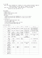 작물생리학 기초 15페이지