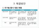 황사와 환경문제국가별 황사 대응 현황황사문제에 대한 국제협력황사와 환경문제황사의 피해 10페이지