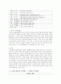 [교직실무 B형] 만 3세반 생활주제 교육계획안을 작성하시오 5페이지