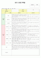 영아관찰일지(만2세8명) 2페이지