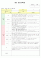 영아관찰일지(만2세8명) 4페이지