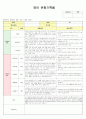 영아관찰일지(만2세8명) 8페이지