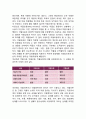 약물남용이란 무엇인지에 대한 개념 2페이지