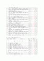 [체형평가] 본인의 체형에 대해 여러 학자들의 근거나 지수계산법에 의해 평가하여 기술하시오 5페이지