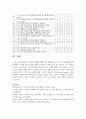 [체형평가] 본인의 체형에 대해 여러 학자들의 근거나 지수계산법에 의해 평가하여 기술하시오 6페이지