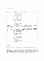 노인프로그램프로포절(사회복지실습) 4페이지