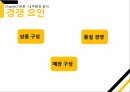 중국 유통시장,이마트 중국시장,이마트 글로벌경영,이마트 현지화전략 7페이지