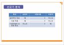 지적 재산권,기업비밀,특허,상표,저작권,공공의 이익 14페이지