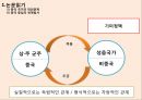 중국인 세계관,중국 대외정책,중국 대외정책 16페이지