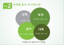 진로 경영전략 분석,국제경영전략,중국 내 주류시장,주류시장 품목별 세분화,중국시장 내의 소주,중국 진출전략,국순당 성공요인 4페이지