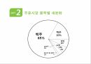 진로 경영전략 분석,국제경영전략,중국 내 주류시장,주류시장 품목별 세분화,중국시장 내의 소주,중국 진출전략,국순당 성공요인 5페이지