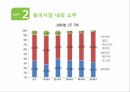 진로 경영전략 분석,국제경영전략,중국 내 주류시장,주류시장 품목별 세분화,중국시장 내의 소주,중국 진출전략,국순당 성공요인 6페이지
