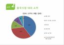 진로 경영전략 분석,국제경영전략,중국 내 주류시장,주류시장 품목별 세분화,중국시장 내의 소주,중국 진출전략,국순당 성공요인 7페이지