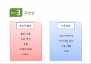 진로 경영전략 분석,국제경영전략,중국 내 주류시장,주류시장 품목별 세분화,중국시장 내의 소주,중국 진출전략,국순당 성공요인 13페이지