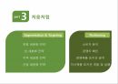 진로 경영전략 분석,국제경영전략,중국 내 주류시장,주류시장 품목별 세분화,중국시장 내의 소주,중국 진출전략,국순당 성공요인 17페이지