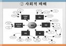 중독 관리,온라인 도박 중독,사회적 폐해,카지노 사업,강원랜드 카지노]] 4페이지