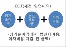하이트 진로 식품경영,매출액 총 이익률,EBIT(세전 영업이익),ROA 총 자본 이익률,ROE 자기 자본 이익률,ROA 비교 3페이지