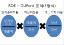 하이트 진로 식품경영,매출액 총 이익률,EBIT(세전 영업이익),ROA 총 자본 이익률,ROE 자기 자본 이익률,ROA 비교 10페이지