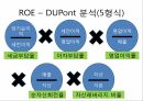 하이트 진로 식품경영,매출액 총 이익률,EBIT(세전 영업이익),ROA 총 자본 이익률,ROE 자기 자본 이익률,ROA 비교 12페이지