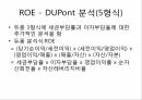 하이트 진로 식품경영,매출액 총 이익률,EBIT(세전 영업이익),ROA 총 자본 이익률,ROE 자기 자본 이익률,ROA 비교 13페이지