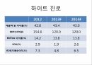 하이트 진로 식품경영,매출액 총 이익률,EBIT(세전 영업이익),ROA 총 자본 이익률,ROE 자기 자본 이익률,ROA 비교 15페이지