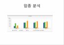 하이트 진로 식품경영,매출액 총 이익률,EBIT(세전 영업이익),ROA 총 자본 이익률,ROE 자기 자본 이익률,ROA 비교 23페이지