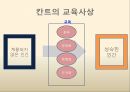 칸트의 교육사상,교육만능설,결핍존재론,교육의 역할,자율성의 딜레마,교육의 역할 4페이지