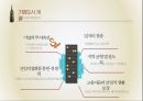 충주기업도시,충주기업도시 소개,기업도시 해외사례,다양한 기업도시 해외사례,충주기업도시 추진경위 6페이지