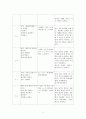 일반 목적 한국어 교재와 특정 목적 한국어 교재를 1종씩 선정하여 각 교재의 구성을 요약ㆍ정리하고 그 특징을 기술하십시오. 이때 교재의 기본적인 서지 사항을 밝히고 머리말/일러두기를 분석한 내용이 포함되도록 해야 합니다. 또한 교재의 전반적인 구성과 개별 단원 구성을 모두 살펴야 합니다. 4페이지