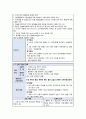 A+ 폐암 케이스 간호진단 15개 간호과정2개 +이론적근거 7페이지