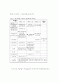 [석사학위논문]3(1)서론(2)이론적고찰 (사전환경성검토 대상 판단을 위한 연접개발규정 개선방안) 10페이지